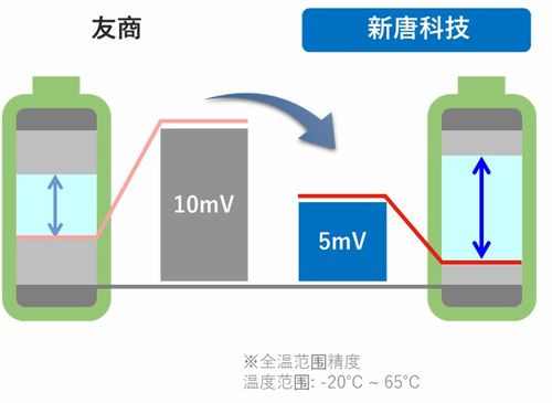 新唐科技新一代AFE產(chǎn)品KA49702A系列 賦能精準(zhǔn)測量，軟件開發(fā)全解析