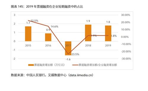 深度解讀電子商票行業(yè) 數(shù)據(jù)、案例與軟件開(kāi)發(fā)前景