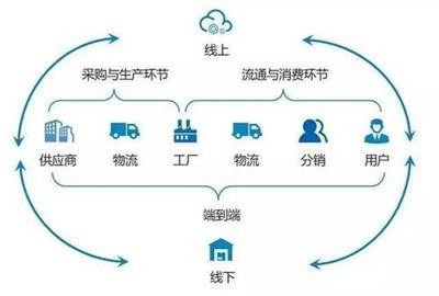 天迅達(dá)科技 天津軟件開(kāi)發(fā)與APP定制的專業(yè)服務(wù)商